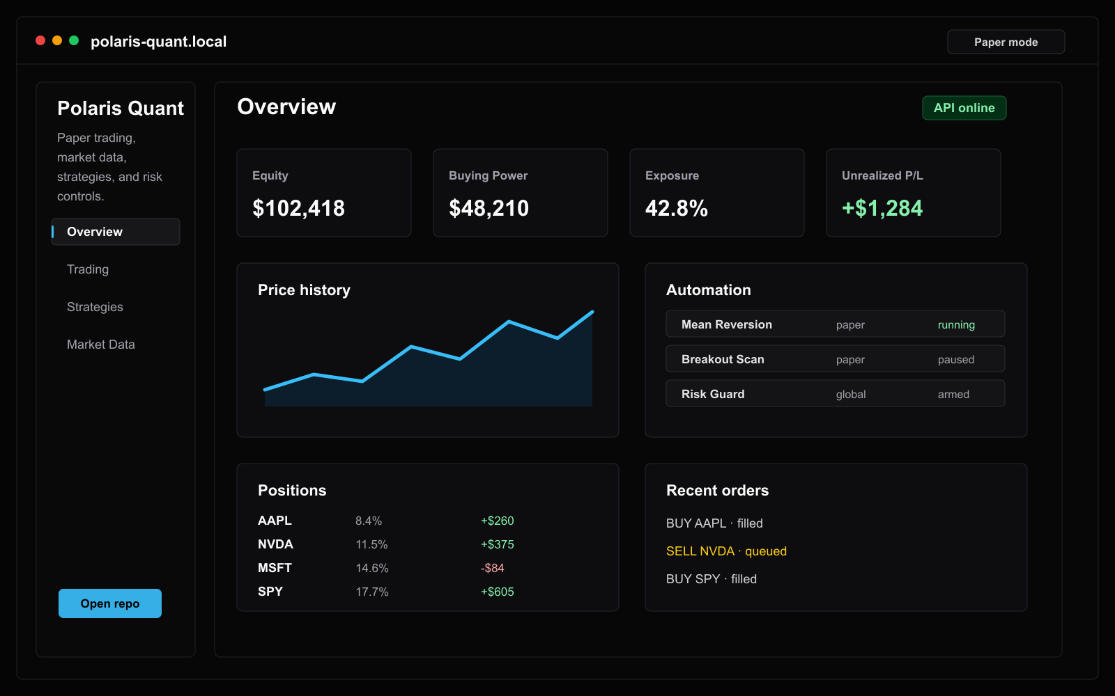 Polaris Quant spotlight screenshot showing a trading dashboard with equity metrics, positions, automation status, and market charts.